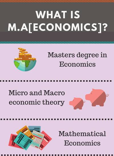 Ma Economics 