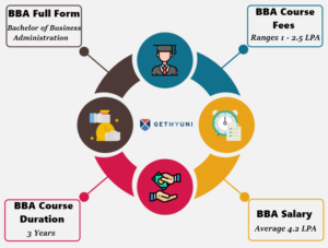 BBA as a graduation course