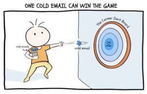 Cold Email | Credits: 2by22.blog